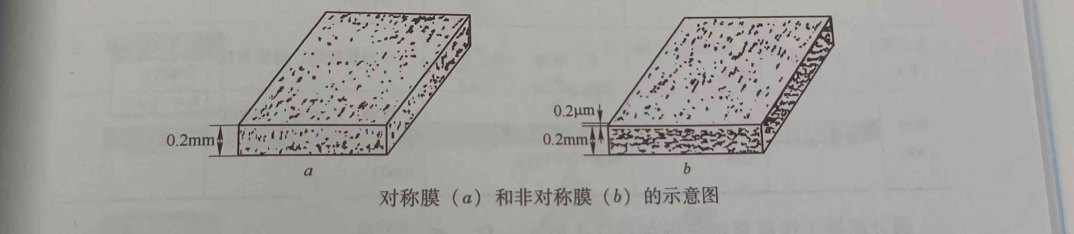 不同膜過濾過程特性比較（膜分離技術的優(you) 點）