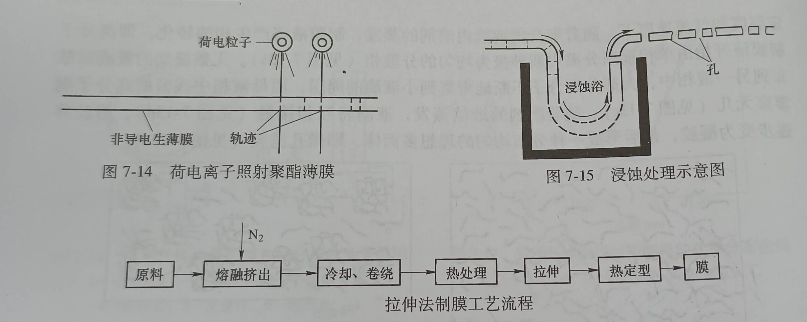 微孔濾膜的製備方法和主要品種（微孔濾膜有哪些製備方法以及主要的品種是什麽(me) ）