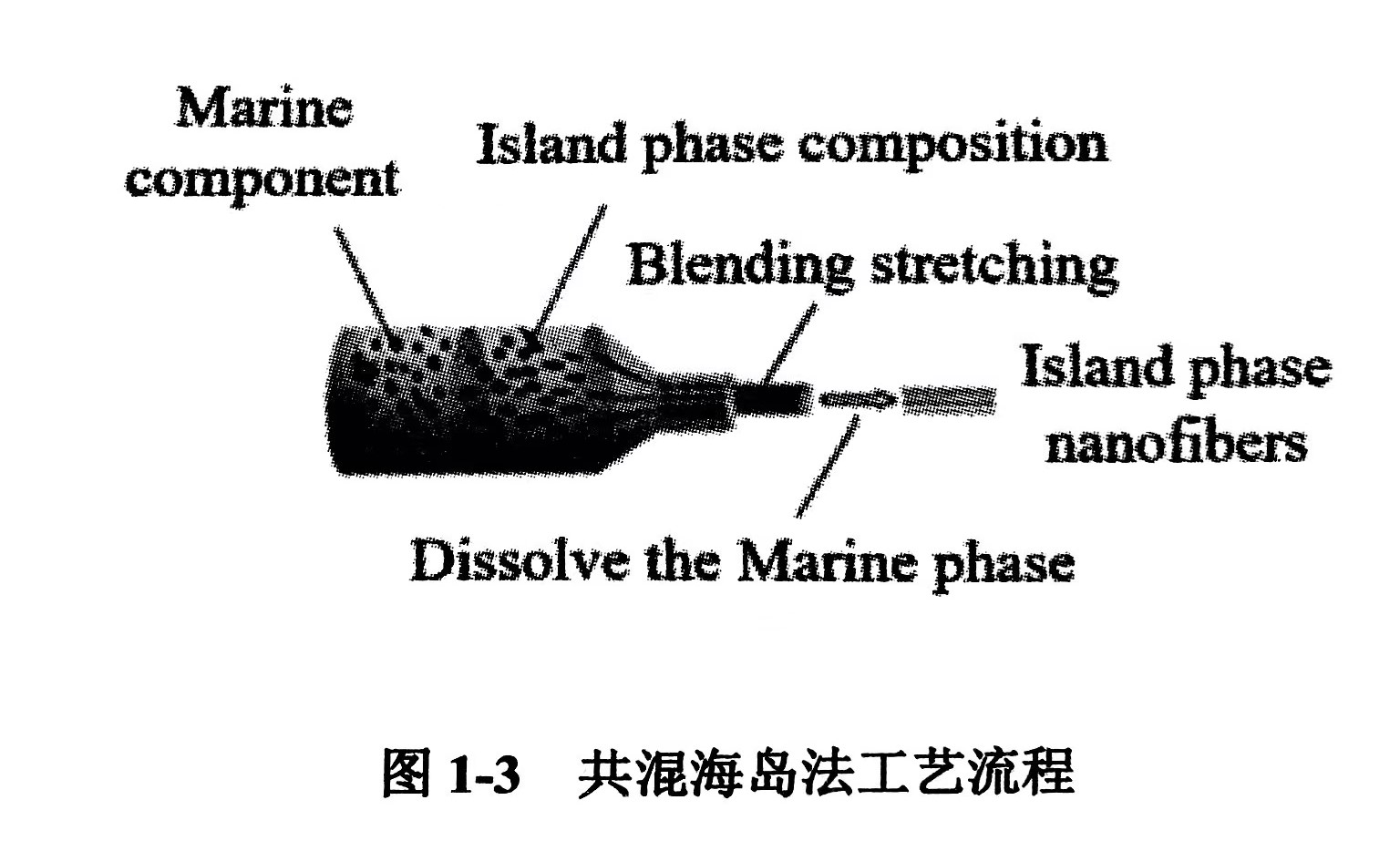 納米纖維製備技術(納米纖維主要的製備方法有哪些)