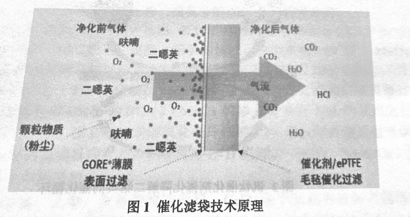 催化濾袋技術原理（什麽(me) 是催化濾袋技術）