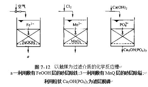 圖7-12以觸媒為(wei) 過濾介質的化學反應槽