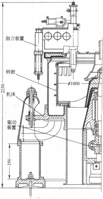 圖14-2SXY-1000型三足式下卸料液壓自動離心機