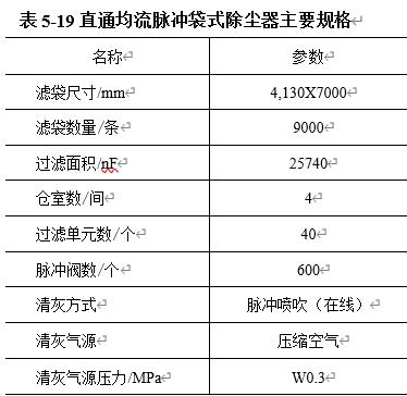 表5-19直通均流脈衝(chong) 袋式除塵器主要規格