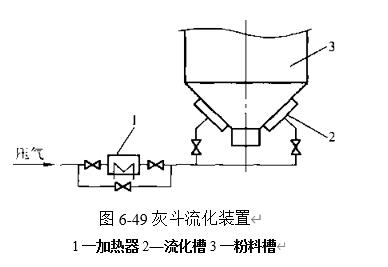 圖6-49灰鬥流化裝置